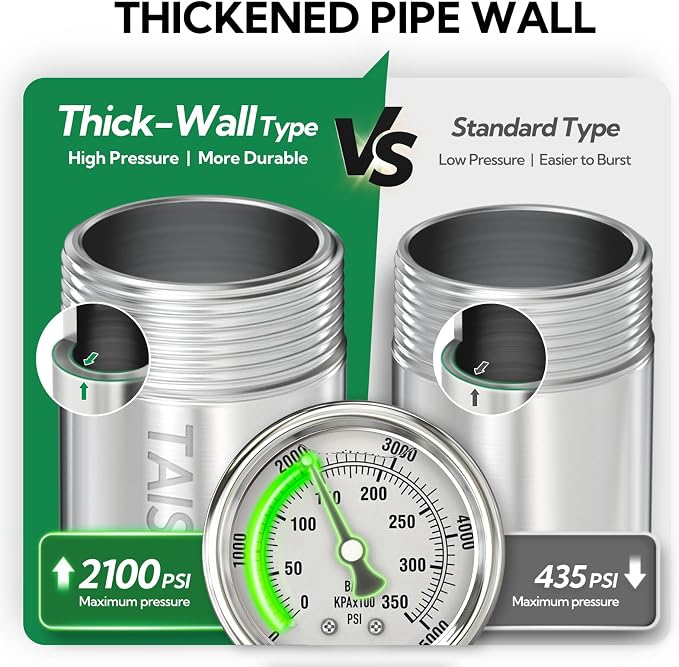 2pcs Thickened Nipple Cast Pipe 3/4" NPT Male - Image 4