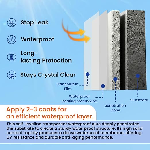 5 Gal Transparent Waterproof Sealant, Indoor & Outdoor - Image 3