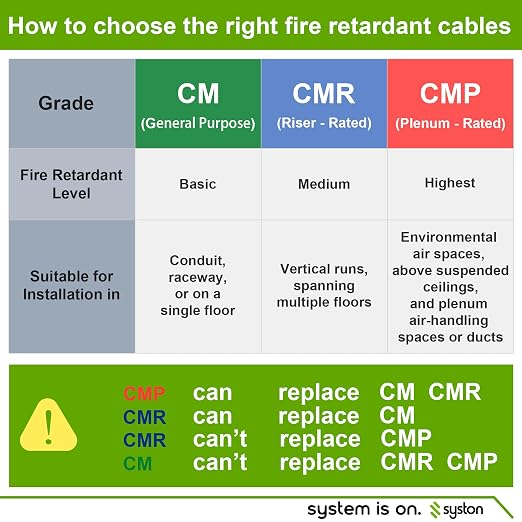 Syston 18/8 Thermostat HVAC Cable Wire, 100% Solid Copper, Riser/CL3R/CMR | 18 - Image 5
