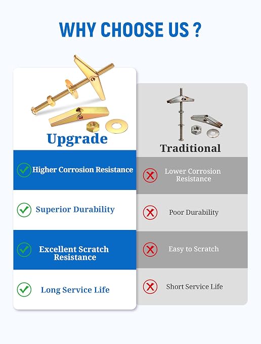 20 Sets 3/16 Inch Toggle Bolts for Drywall, Zinc Plated Anchors | Butterfly - Image 4
