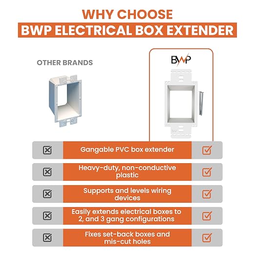 BWP 5 Pack Electrical Outlet Box Extender 1 Gang - Image 6