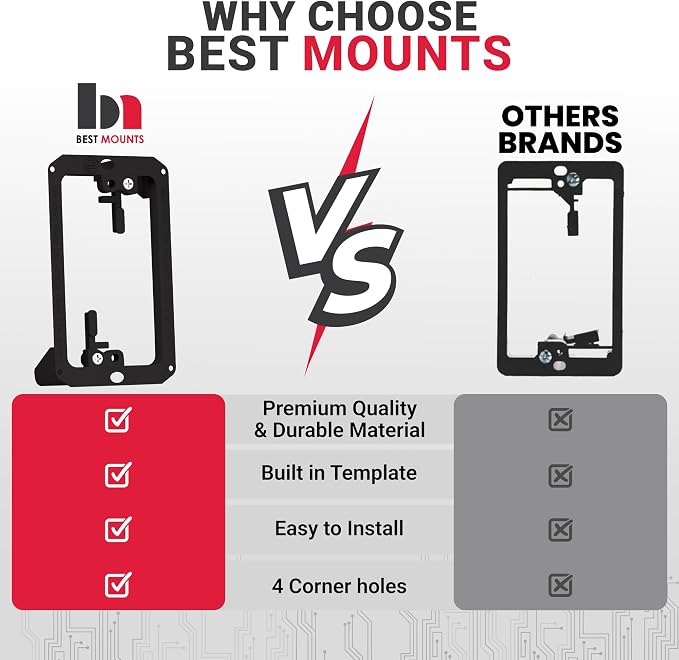 BestMounts Low Voltage Mounting Bracket 1 Gang, 12 Pack - Image 6
