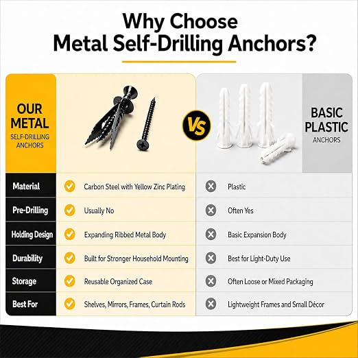 Jyphorixal 150Pcs Self Drilling Drywall Anchors - Image 4