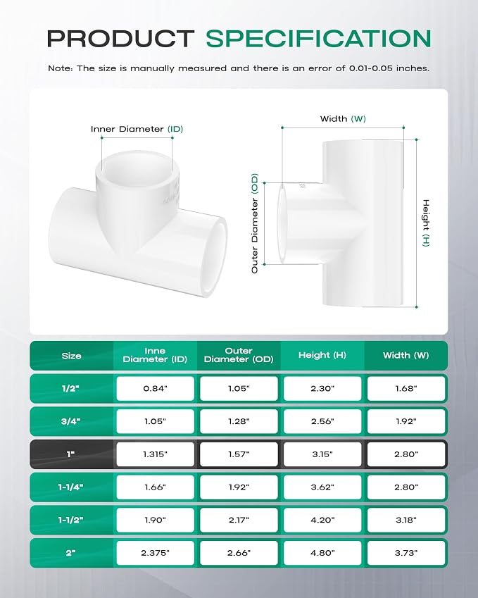 12-Pack 1 Inch PVC Tee Pipe Fittings, 3 Way Socket x Socket, Schedule 40 PVC - Image 2