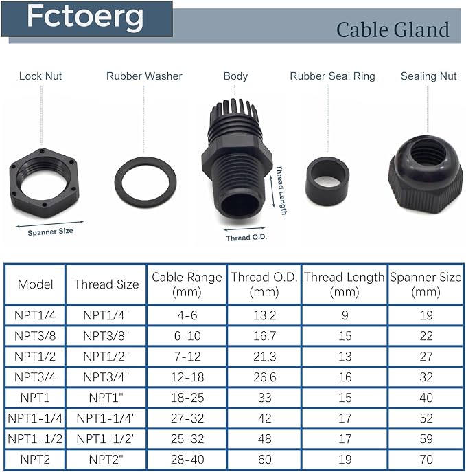Waterproof Cable Glands, Nylon PA66, dustproof anti-corrosion seal, fits - Image 6