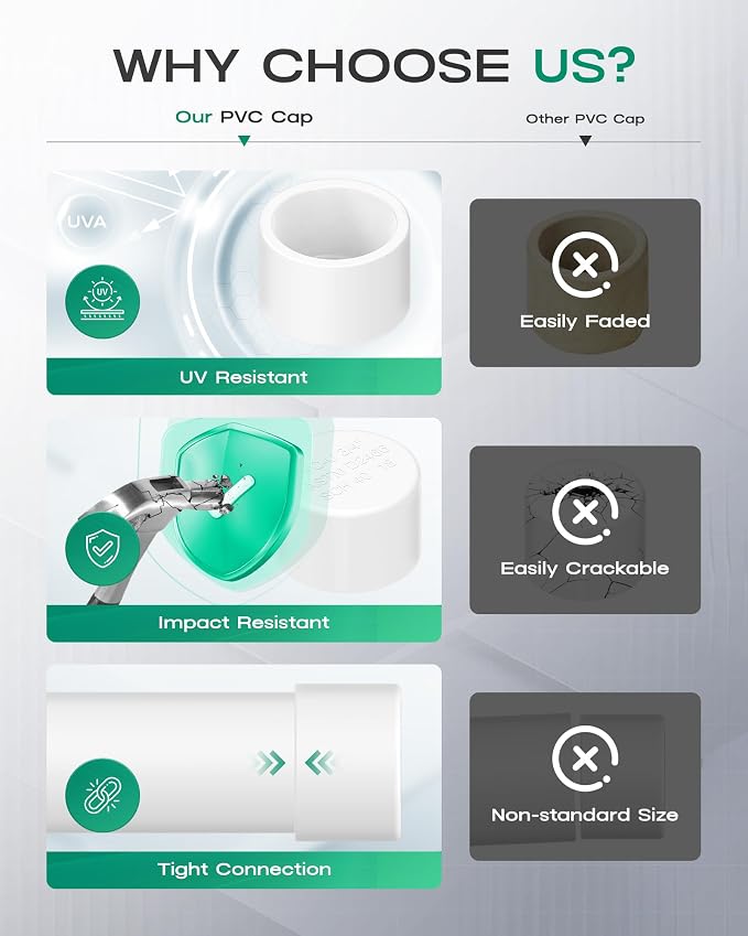 3/4 Inch PVC Cap, Fits Standard SCH40 3/4" PVC Pipe Fittings, Garden & Furniture - Image 4