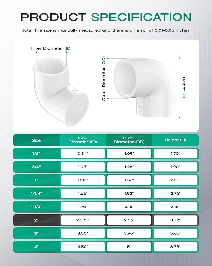 4-Pack 2 Inch PVC Fittings 90 Degree Elbow, Furniture Build Grade SCH40 White - Image 2