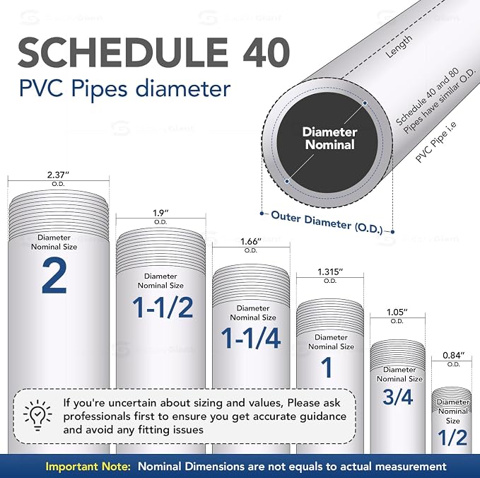 Midline Valve 4I2U34 PVC Inline Check Valve - Image 7