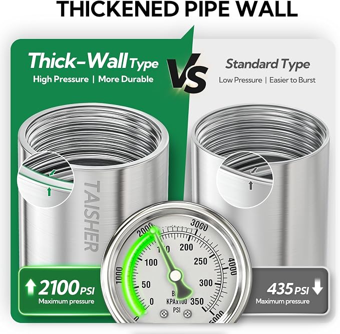 2pcs Thickened Nipple Cast Pipe 1/2" MNPT x 1/2" FNPT - Image 4