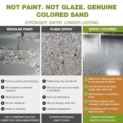 Epoxy Colored Sand Floor Paint, Epoxy Floor Paint High Gloss Marble Effect - Image 3