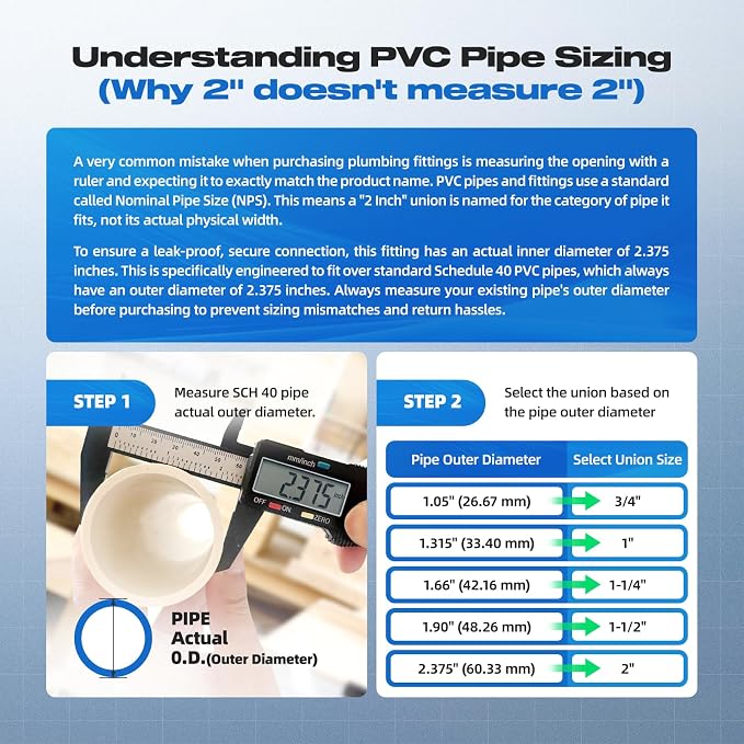 2 PCS 2" PVC Union Coupling Pipe Fitting, Slip Joint Adapter PVC Connectors - Image 2