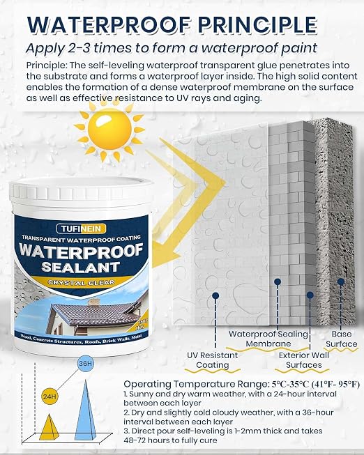 Waterproof Sealant 70oz Clear, TUFINEIN Transparent Waterproof Coating - Image 5