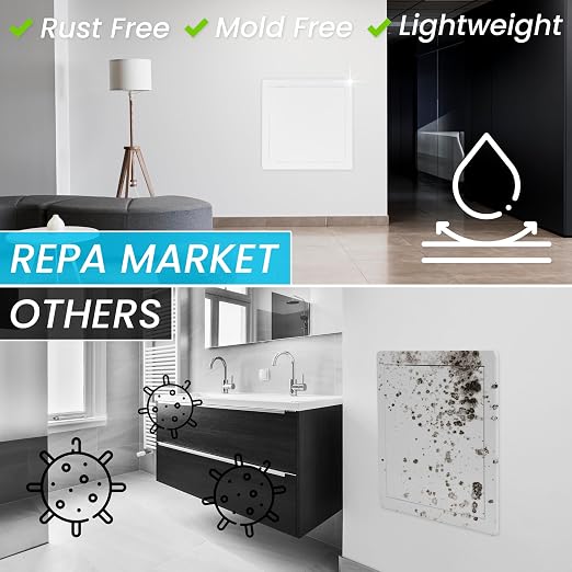 Repa Market 10 x 10 Access Panel - Image 6