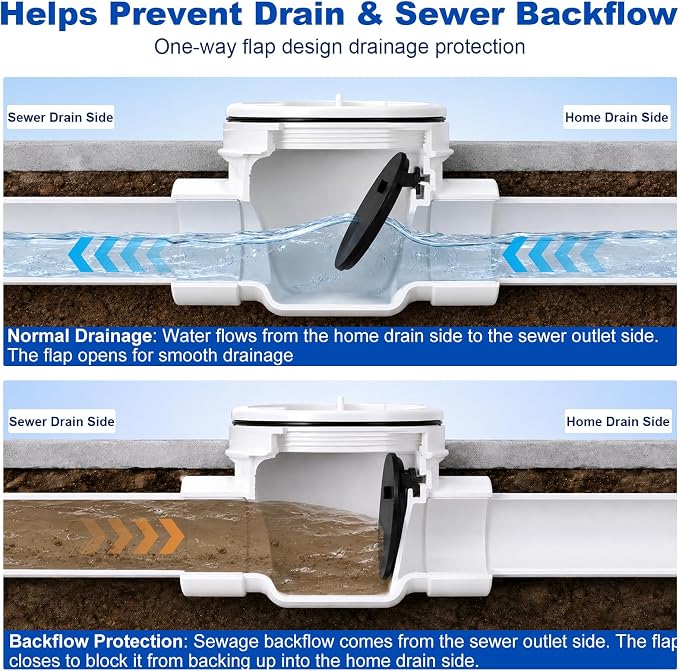 4" PVC Backwater Valve Drain Backflow Preventer Valve - Image 3