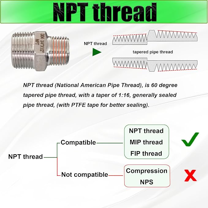 1/2" Male to 1/4" Male NPT Hex Reducing Nipple Fitting Adapter, 304 Stainless - Image 6