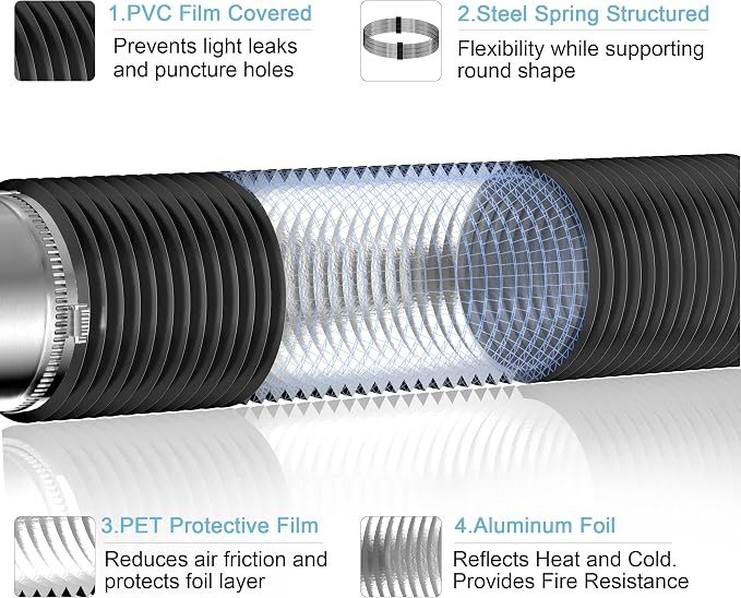 Hon&Guan 3 inch 16 FT Long Air Ducting, Heavy-Duty Four-Layer Protection Dryer - Image 2