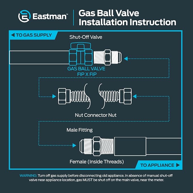 Eastman Straight Gas Brass Ball Valve, 1/2 in FIP x 1/2 in FIP, 1/4-Turn Handle - Image 6