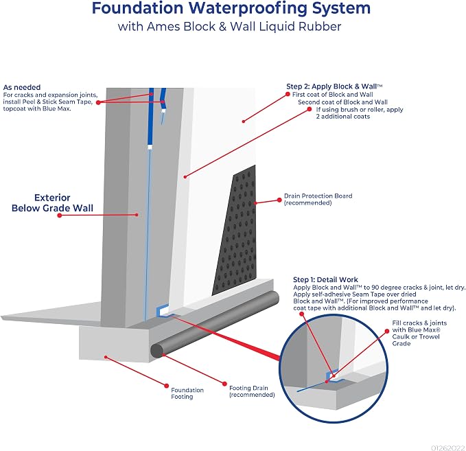 Ames Block & Wall™ Liquid Rubber Waterproofer, 5 Gal, foundations, retaining - Image 6