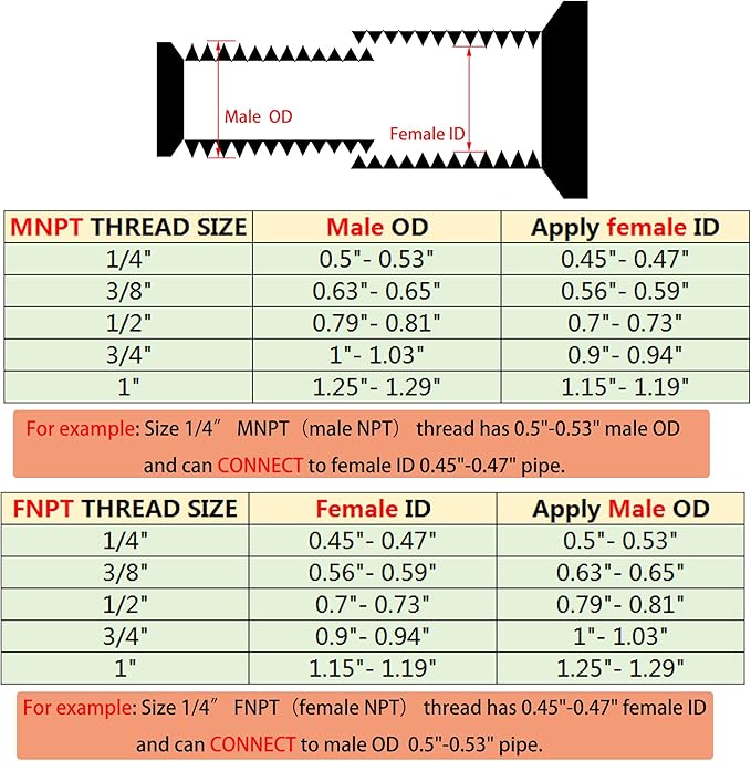 2PCS NPT Male Threaded Reducing Nipple Pipe Fitting Adapter, Brass Hex Nipple - Image 6