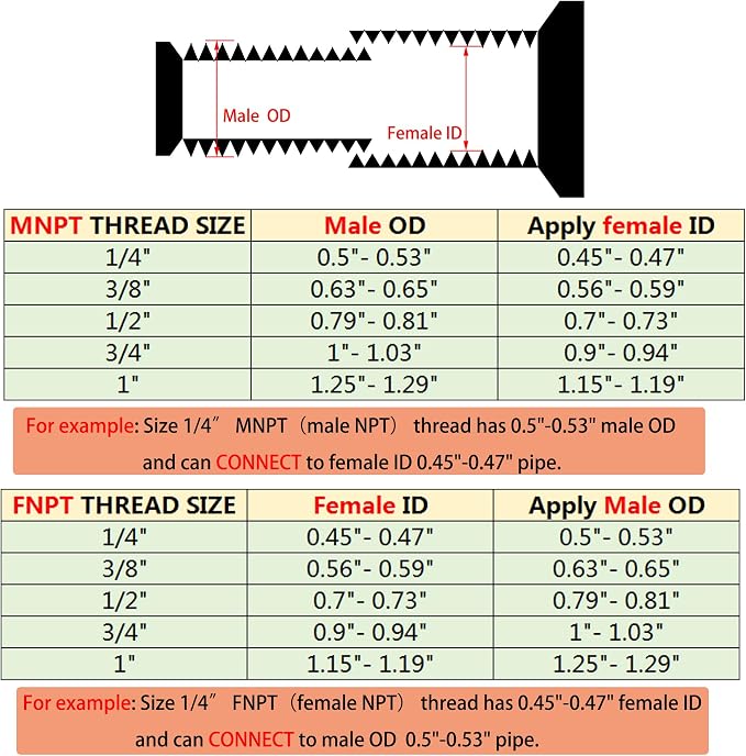 3/8" x 3/8" NPT Male Hex Nipple Pipe Fittings, Heavy Duty 304 Stainless Steel - Image 2