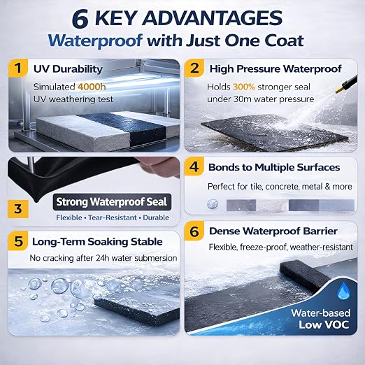 Black Liquid Rubber Waterproof Coating, 1 Quart | Industrial Grade Foundation & - Image 5