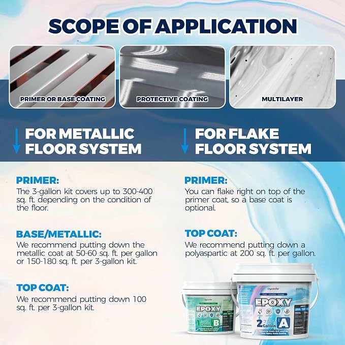 Epoxy Floor Coating – 2:1 Professional Formula 100% Solids, 3 Gallon - Image 7