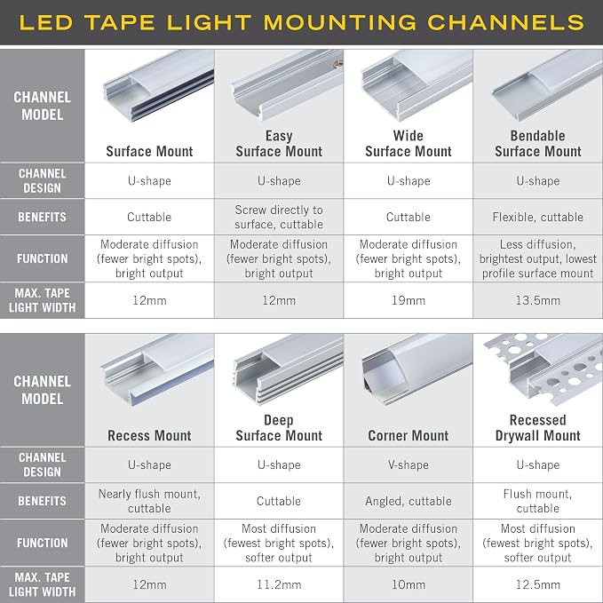 Armacost Lighting LED Tape Light Mounting Channel, Easy Surface Mount, - Image 8