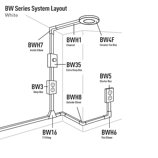 Legrand Wiremold 700 Series Metal Raceway T-Fitting, Durable Steel, Screw - Image 6