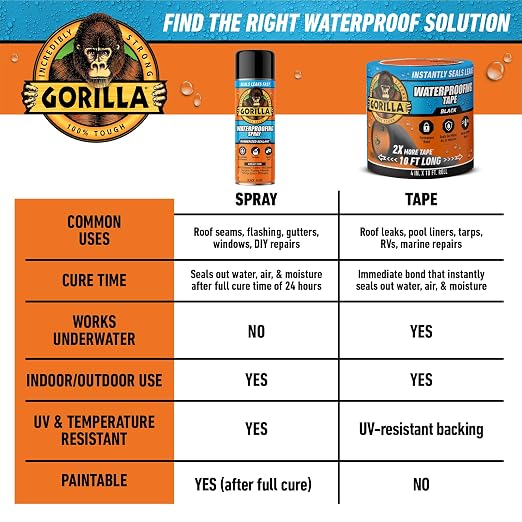 Gorilla Waterproofing Spray, 16 oz, Flexible Rubberized Sealant | Seals Out - Image 9