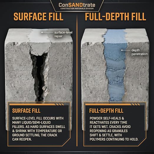 Concrete Crack Filler - 3 lb. - Polymer Based Sealant - Image 3