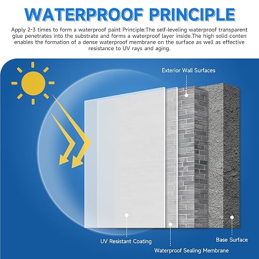 Transparent Waterproof Sealant 35oz, Bonds to roofs, concrete & wood, - Image 7