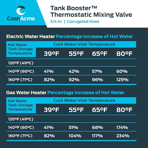 Cash Acme 3/4 Inch Tank Booster Water Heater Thermostatic Mixing Valve - Image 6