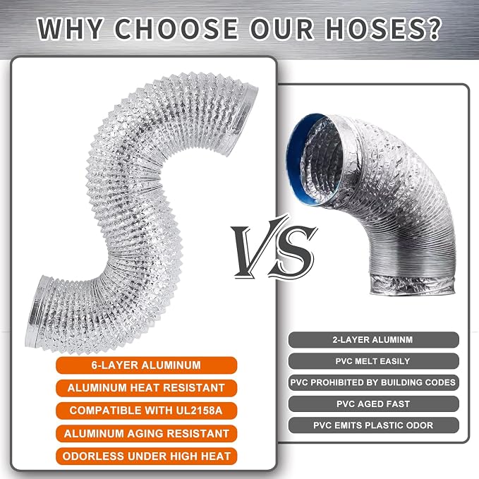 4 Inch 3 FT Flexible Dryer Vent Hose, 6-Ply Aluminum Foil Dryer Vent Kit - Image 2