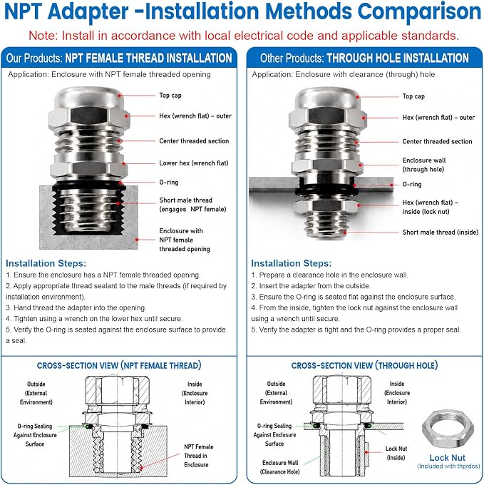 QCG 1/2" NPT Stainless Steel Cable Gland Waterproof IP68, Adjustable - Image 6