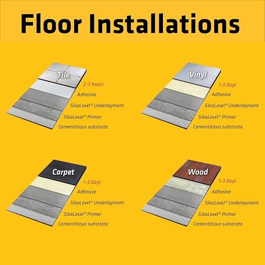 SIKA Sikalevel Self-Leveling Underlayment Primer - Image 7
