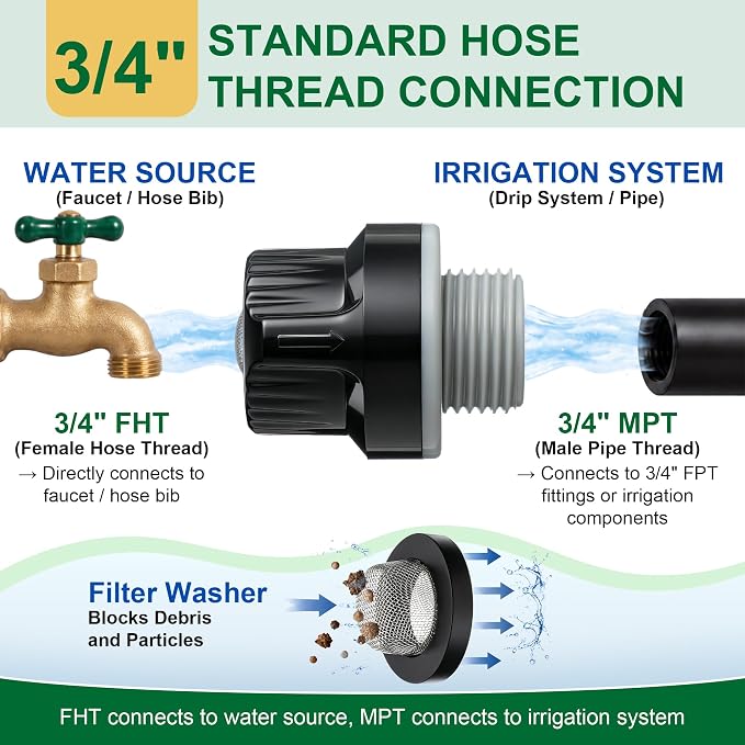 2 Pack Anti-Siphon Backflow Preventer, Replacement Compatible - Image 3