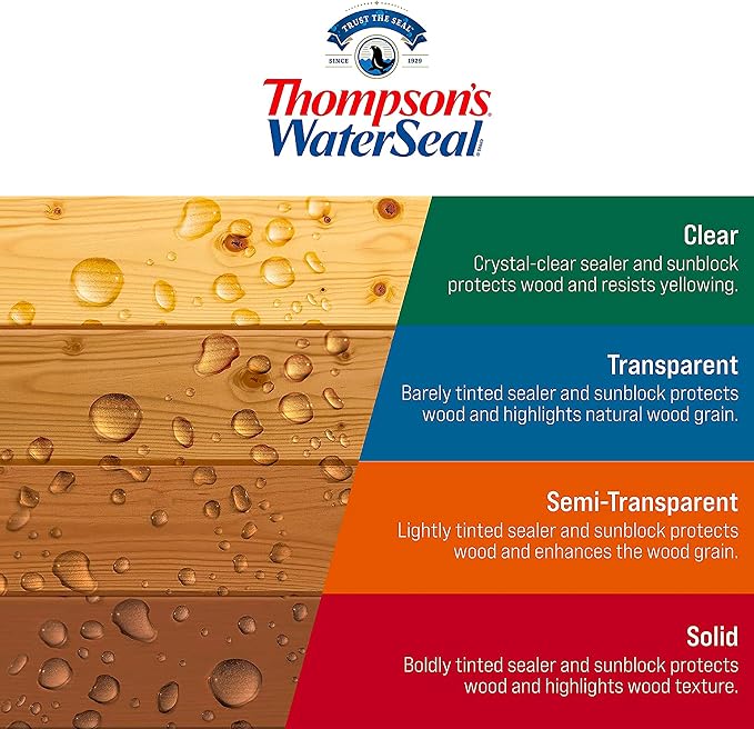 Thompson’s WaterSeal Multi-Surface Waterproofer Stain, 1 Quart - Image 6