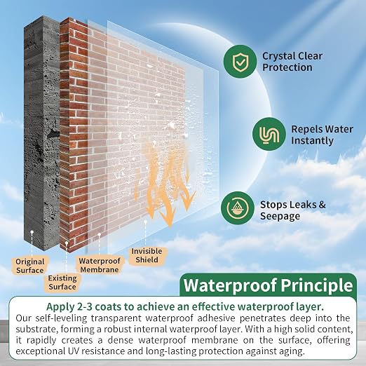 YKF 34oz Clear Transparent Waterproof Sealant, Water-Based Invisible Repairing - Image 3