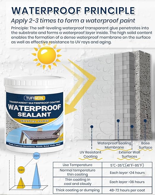 Transparent Waterproof Coating, TUFINEIN 35oz Invisible Waterproof Agent Indoor - Image 4