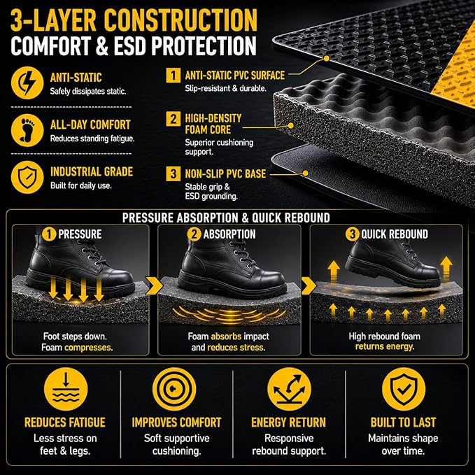 3' x 12' ESD Anti-Fatigue Conductive Mat, Durable Heavy Duty Diamond Plate - Image 4