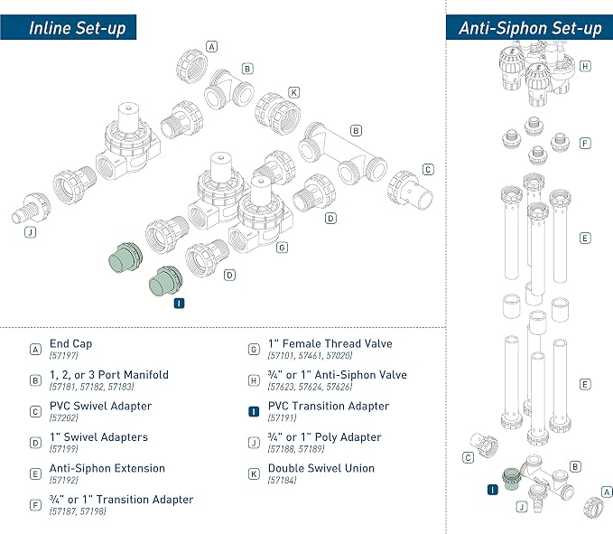 10-Pack Orbit 57191 1" or 3/4" Sprinkler Valve Manifold Transition Adapter - Image 2
