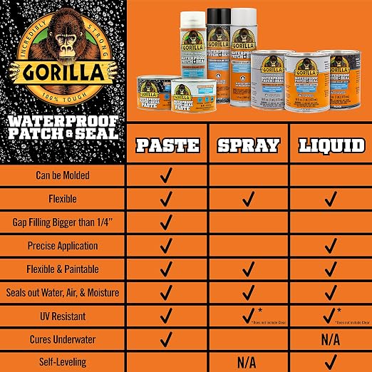 Gorilla Waterproof Patch & Seal Rubberized Sealant Paste, 1lb Can - Image 9